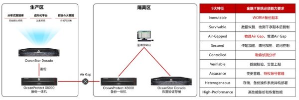 金牛在线 扎牢防护篱笆，守卫数据安全：交通银行构建金融数据安全新范式