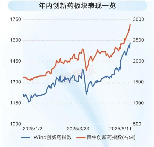 红牛策略 政策赋能产业发力！中国创新药掀起出海热潮