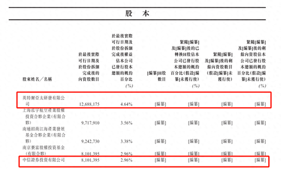 方圆之道 扭亏或“昙花一现”？瑞为技术闯关港交所，与主要客户无长期合约