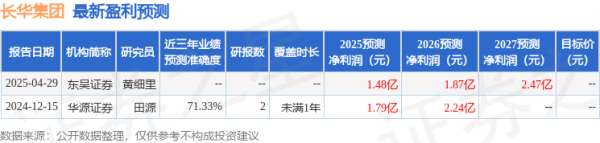 金多多策略 长华集团: 7月9日接受机构调研, 天蝎座资产、西部证券等多家机构参与