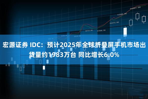 宏源证券 IDC：预计2025年全球折叠屏手机市场出货量约1983万台 同比增长6.0%