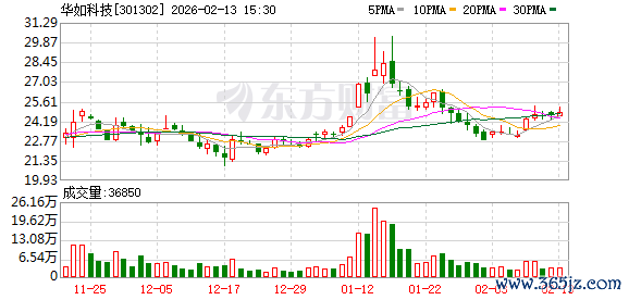 K图 301302_0